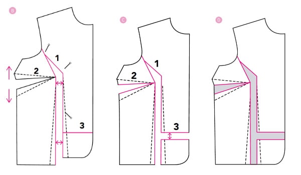 How to adjust the full bust pattern